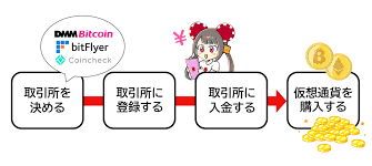 クラウドベット 入金不要ボーナスを利用して賢く遊ぶ方法